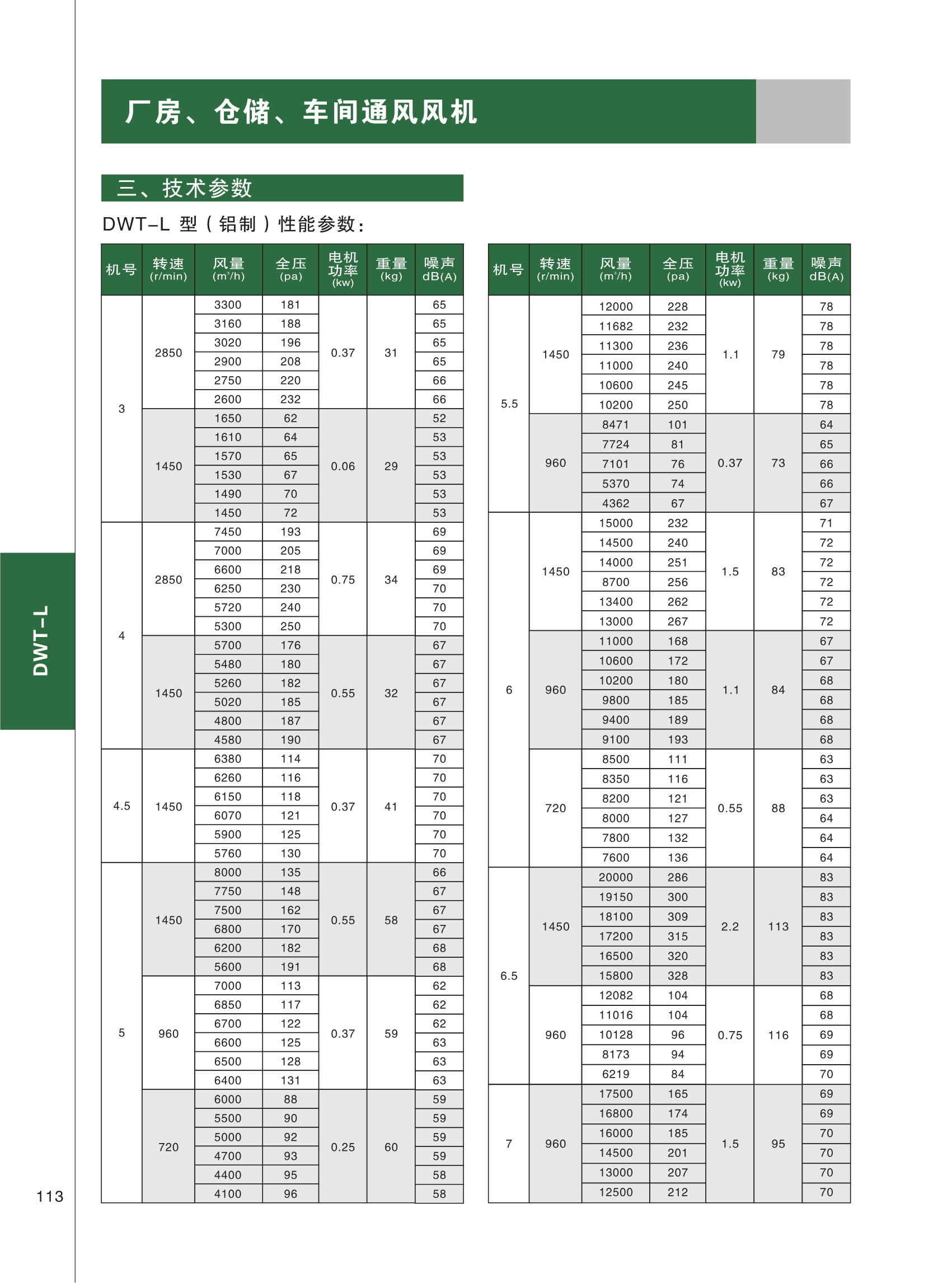 技术参数（续二）