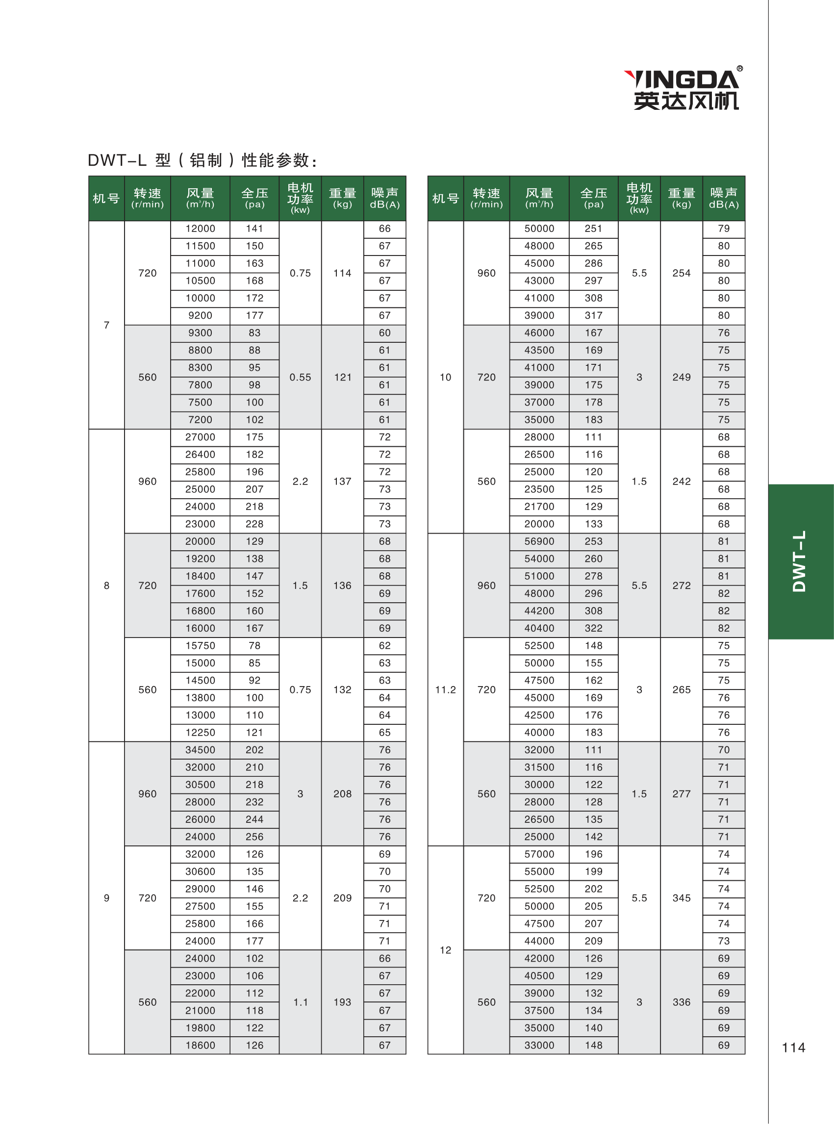 技术参数（续三）