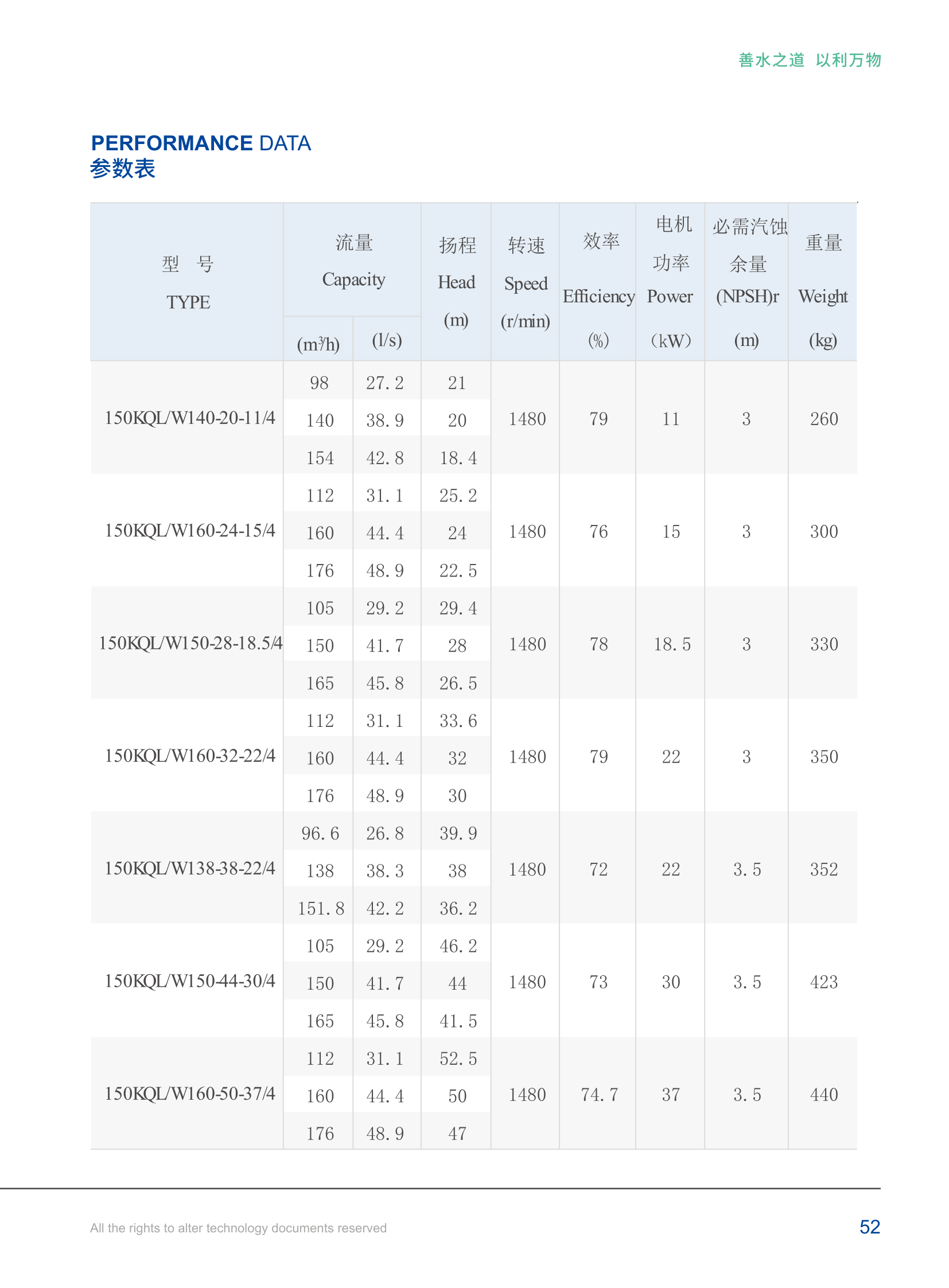 技术参数-29