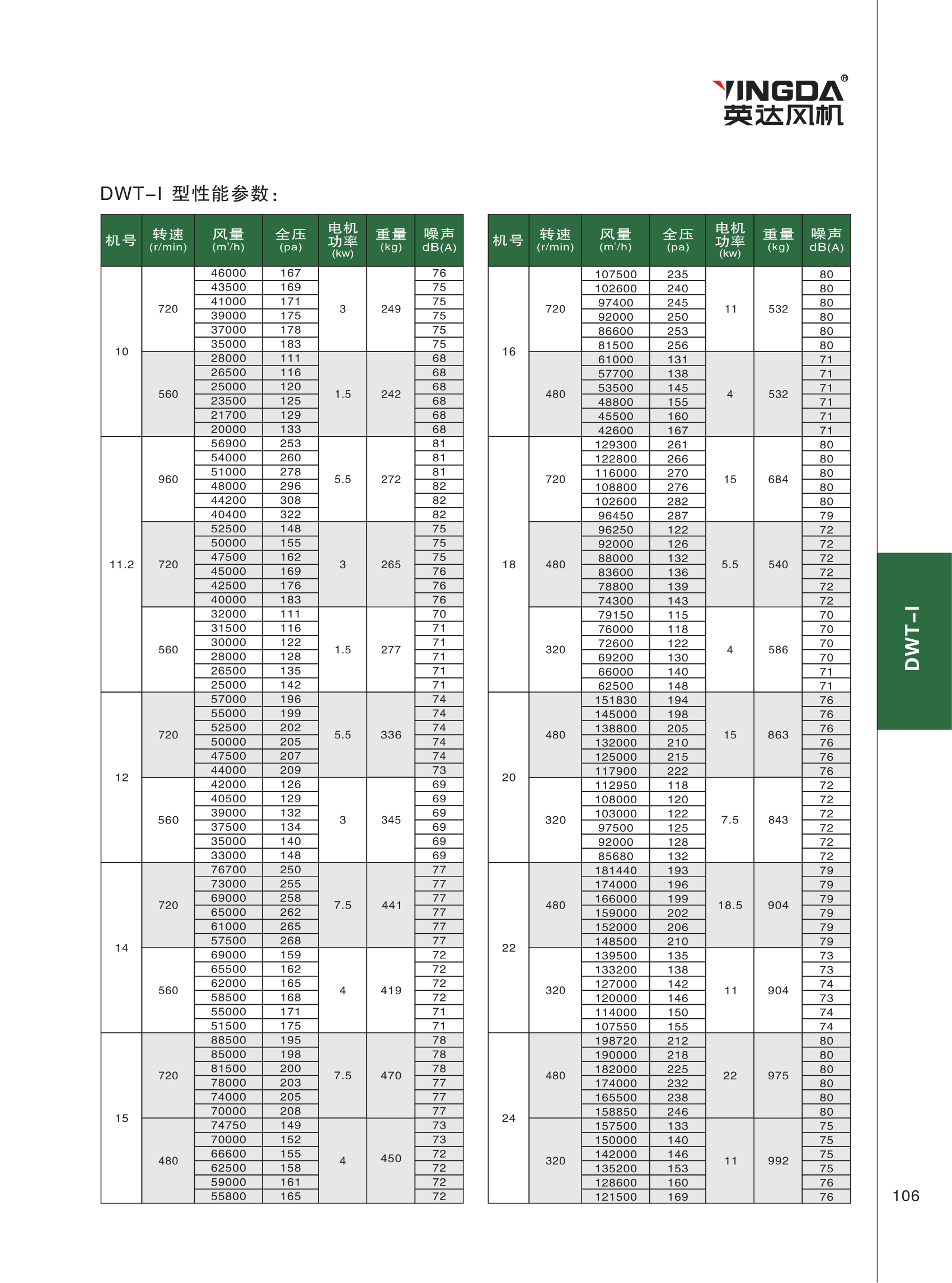 技术参数（机号 10~24）