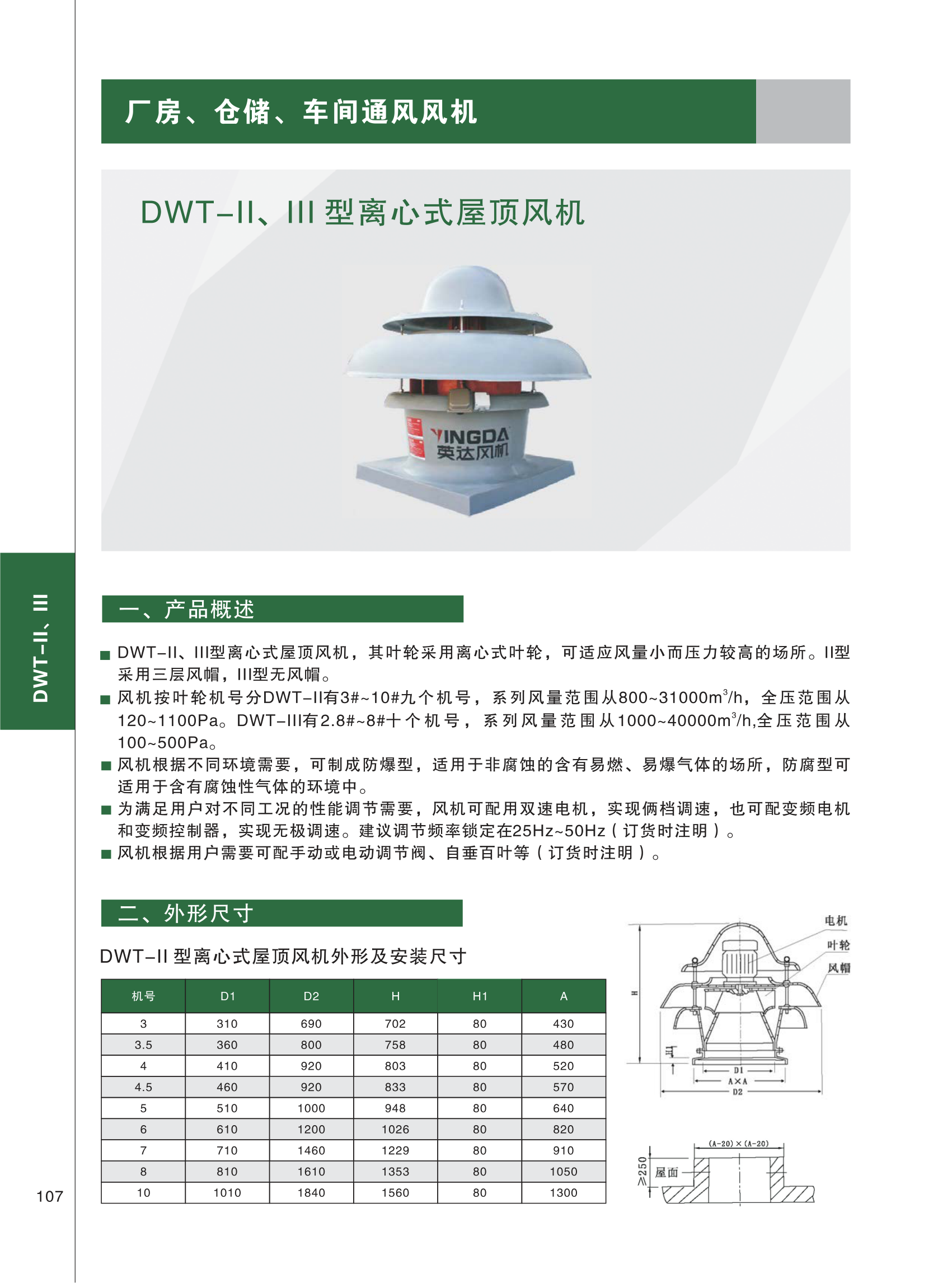 产品概述与 DWT-II 外形尺寸