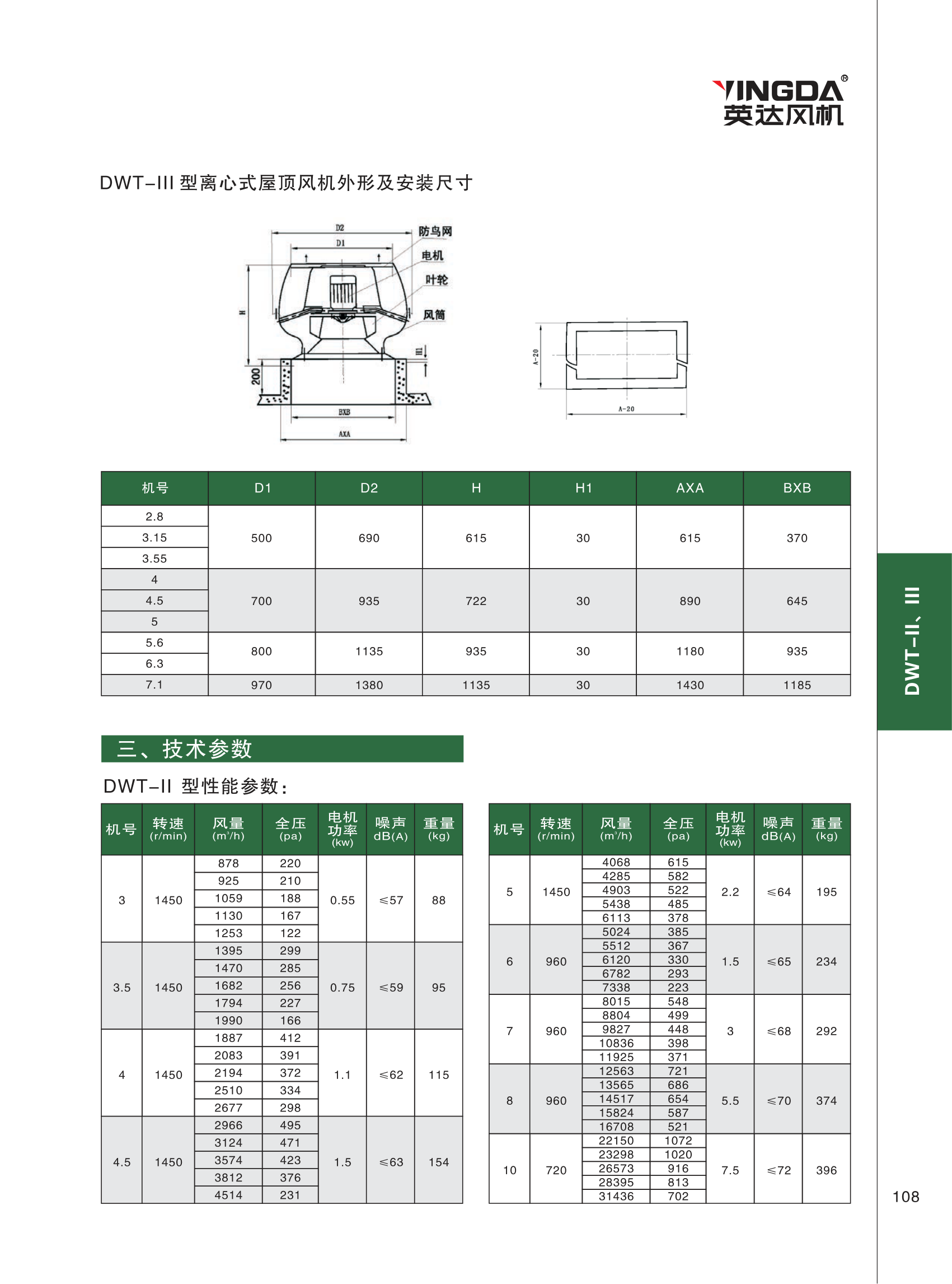 技术参数（DWT-II、III）