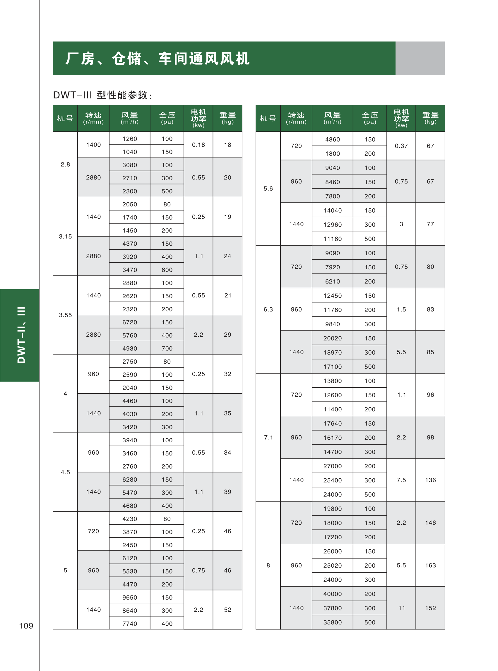 技术参数（续）