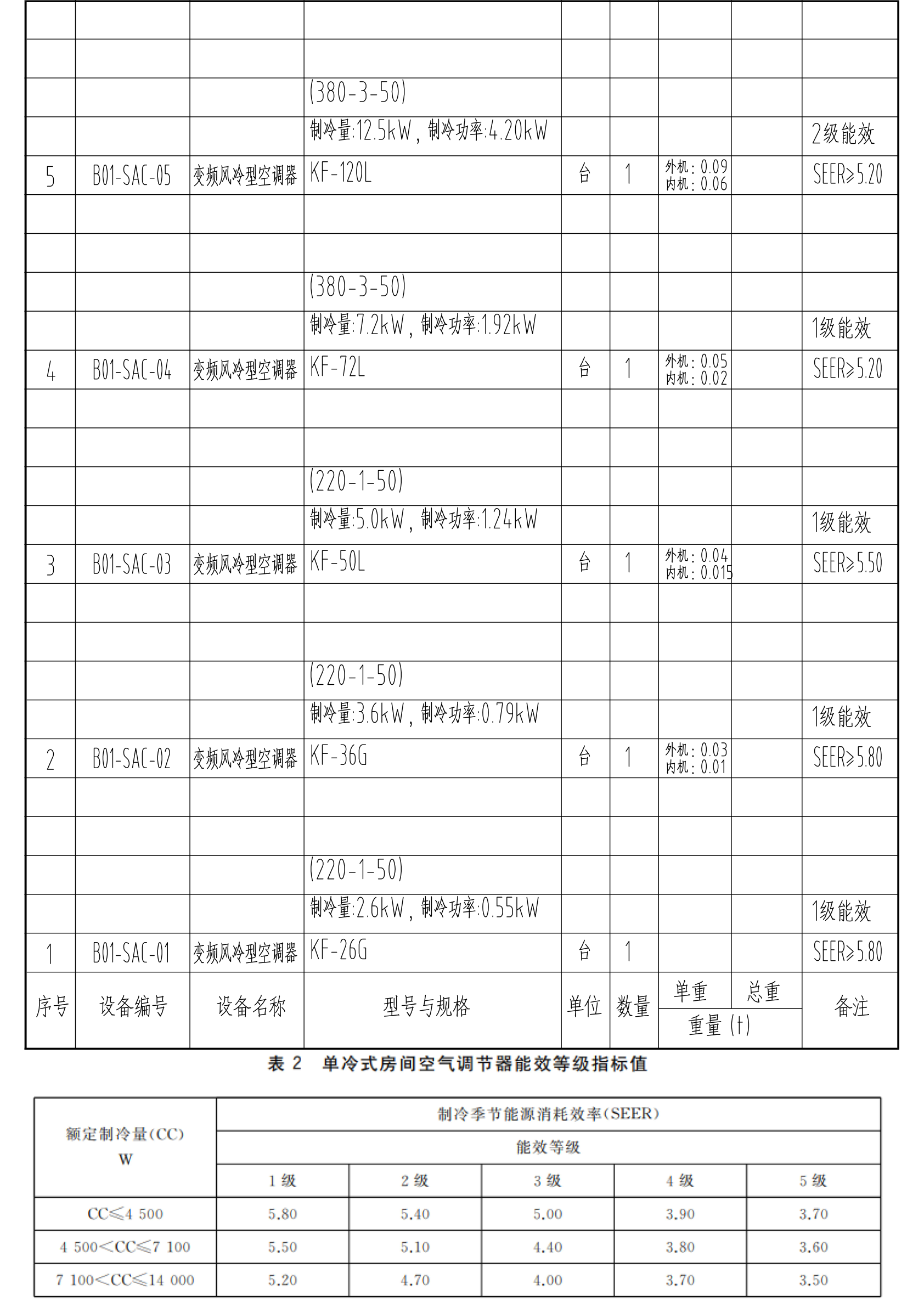 2、房间空调器-单冷型