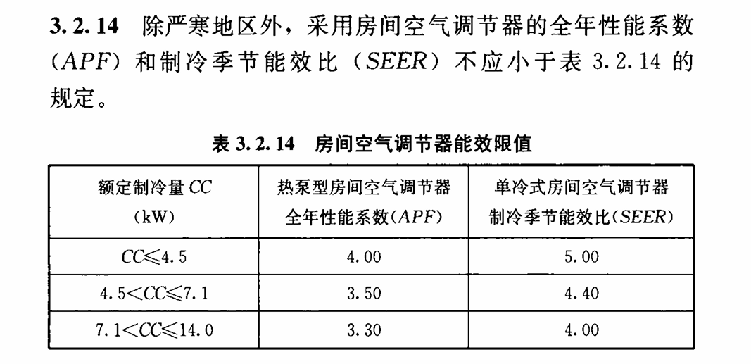 4、房间空调器能效限值（55015-2021）