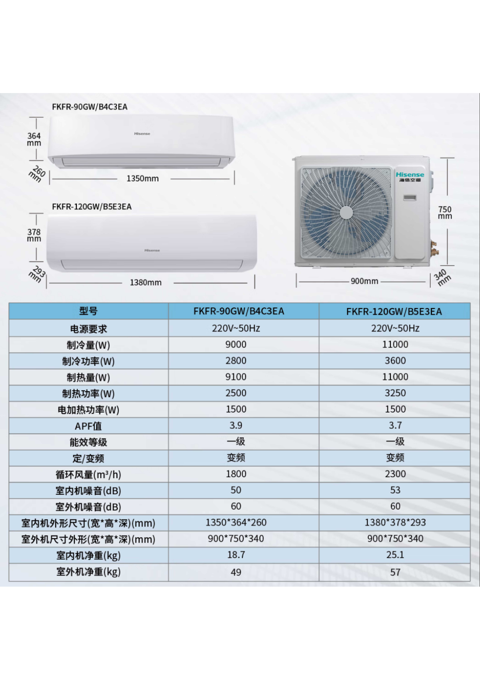 3、稀有大匹数壁挂空调