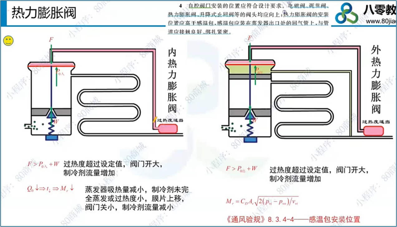 热力膨胀阀原理图（内平衡式与外平衡式）